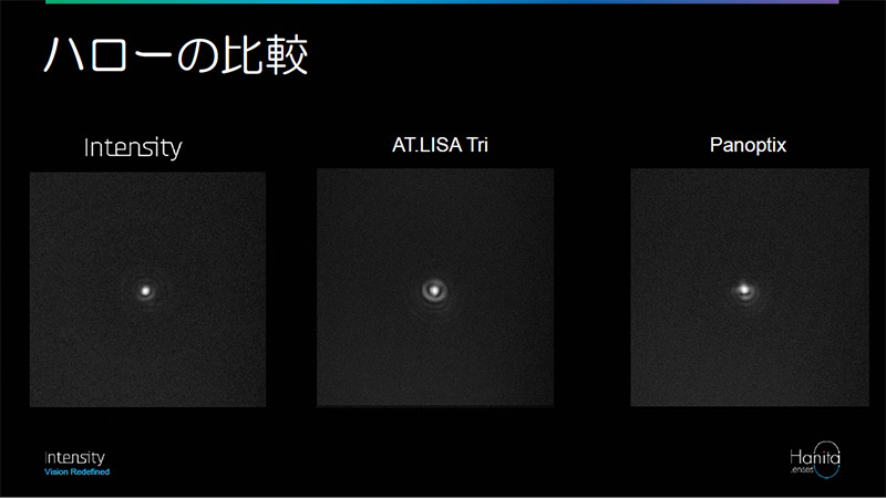 特徴3 グレア・ハローが少ない